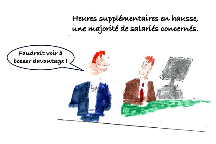Les clés du social : Heures supplémentaires en hausse, une majorité de salariés concernés