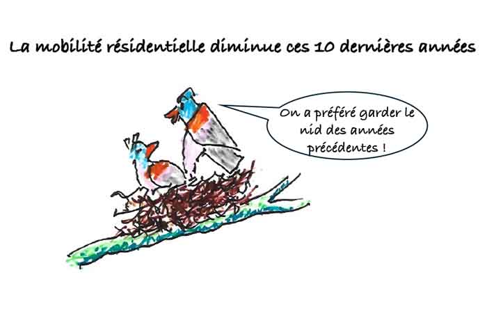 Les clés du social : La mobilité résidentielle diminue ces 10 dernières années