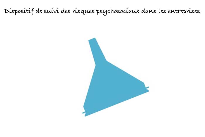 Les clés du social : Les dispositifs de suivi des RPS (risques psychosociaux) dans les entreprises