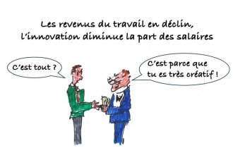 Les clés du social : Les revenus du travail en déclin, l'innovation diminue la part des salaires