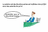 Les clés du social : Le salaire net des fonctionnaires est inférieur de 3,7 % à celui des salariés du privé