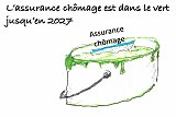 Les clés du social : Prévisions positives pour l'assurance chômage 